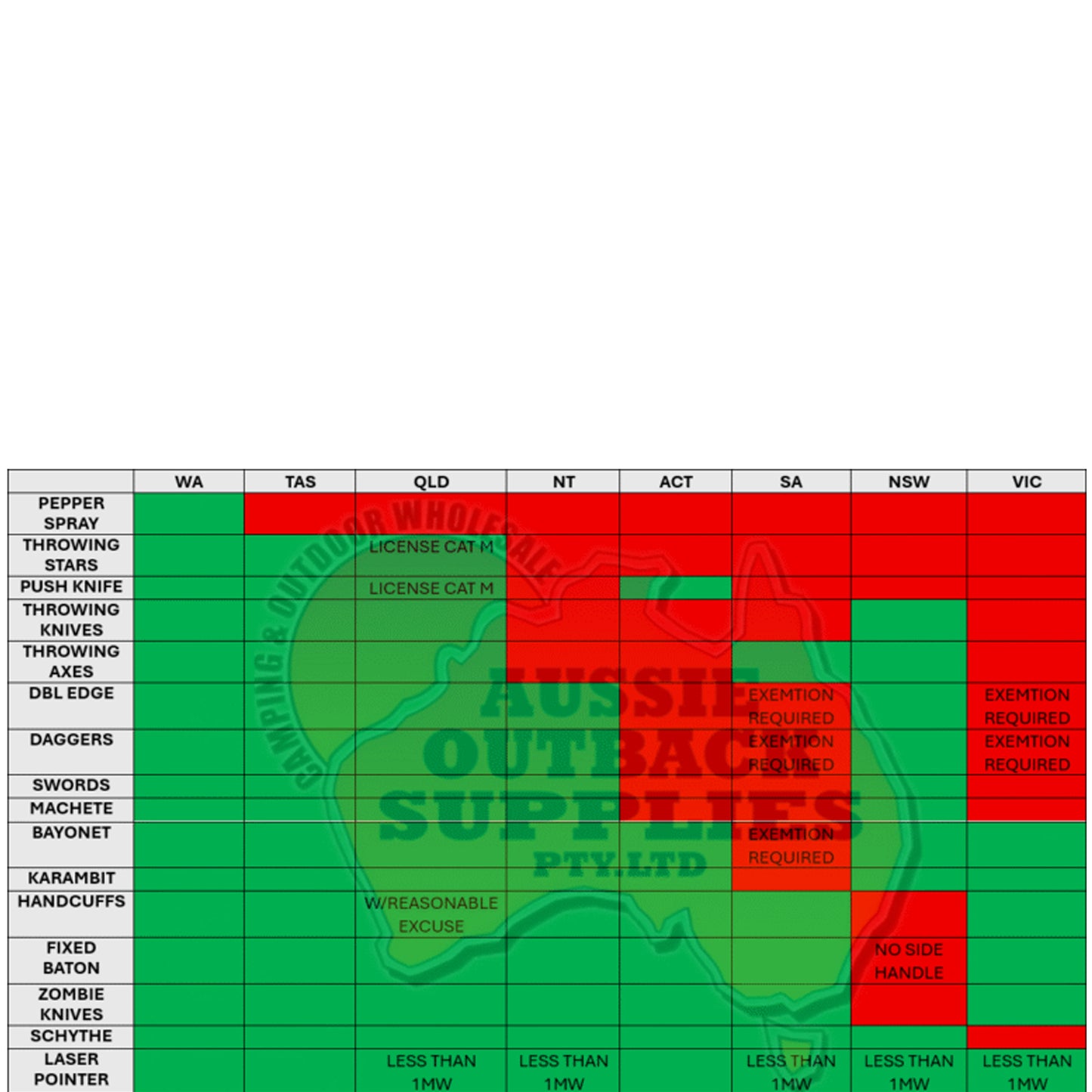 knife guide www.moralepatches.com.au