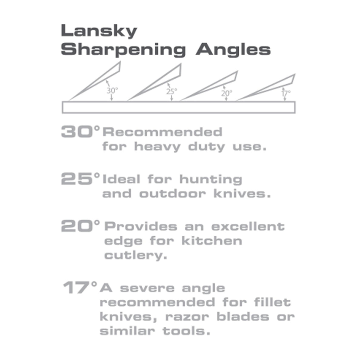 The Lansky&nbsp;Controlled-Angle&nbsp;Sharpening System is a guided knife sharpening system that ensures your knife gets sharpened to the exact bevel you specify every time. This system is designed to give your blade a professional, razor-sharp edge regardless of your sharpening ability. www.moralepatches.com.au