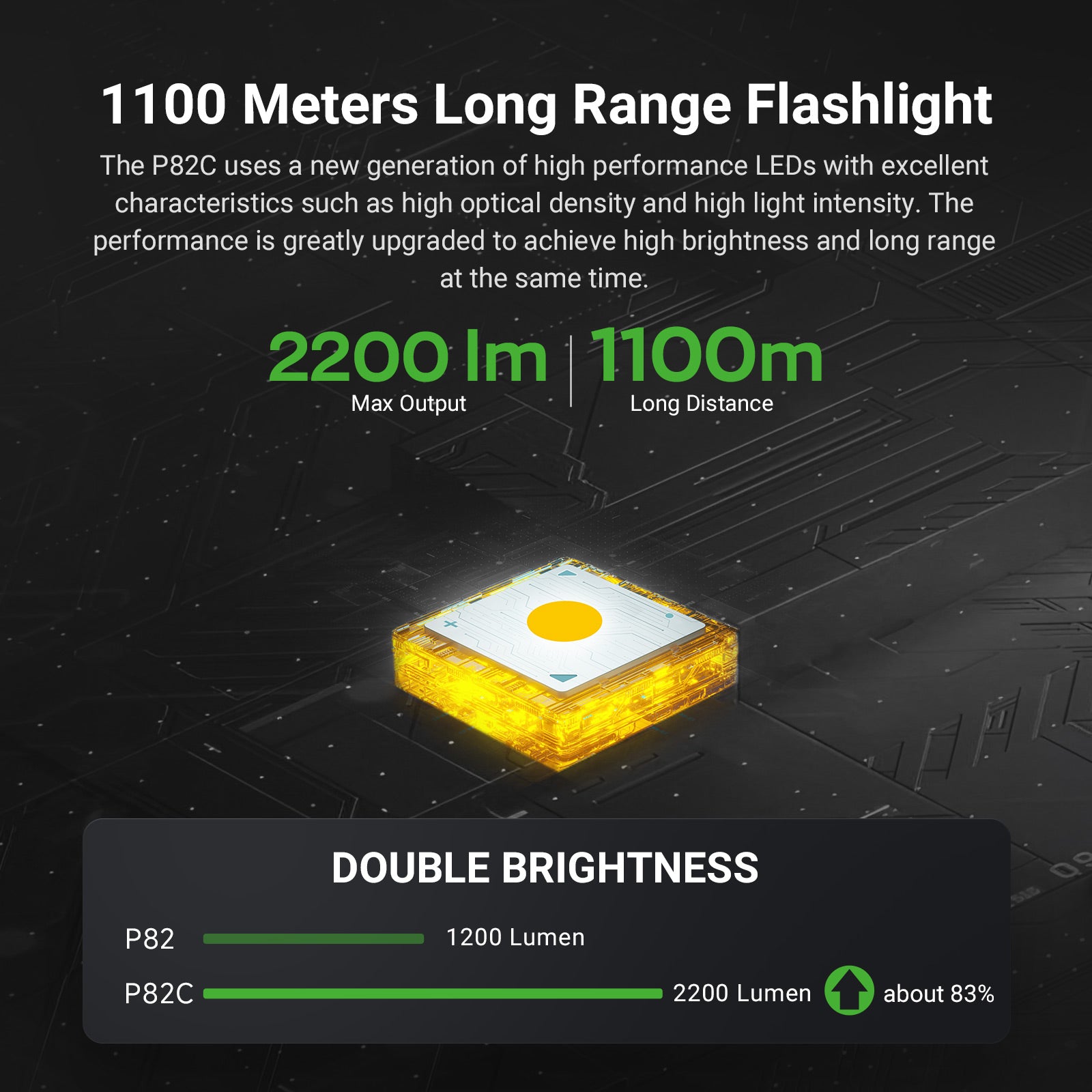 The Nextorch P82C 2200 Lumen Long-Range Flashlight is engineered for professionals and outdoor enthusiasts who need powerful, reliable illumination over long distances. www.moralepatches.com.au